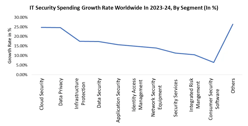Security Software Market