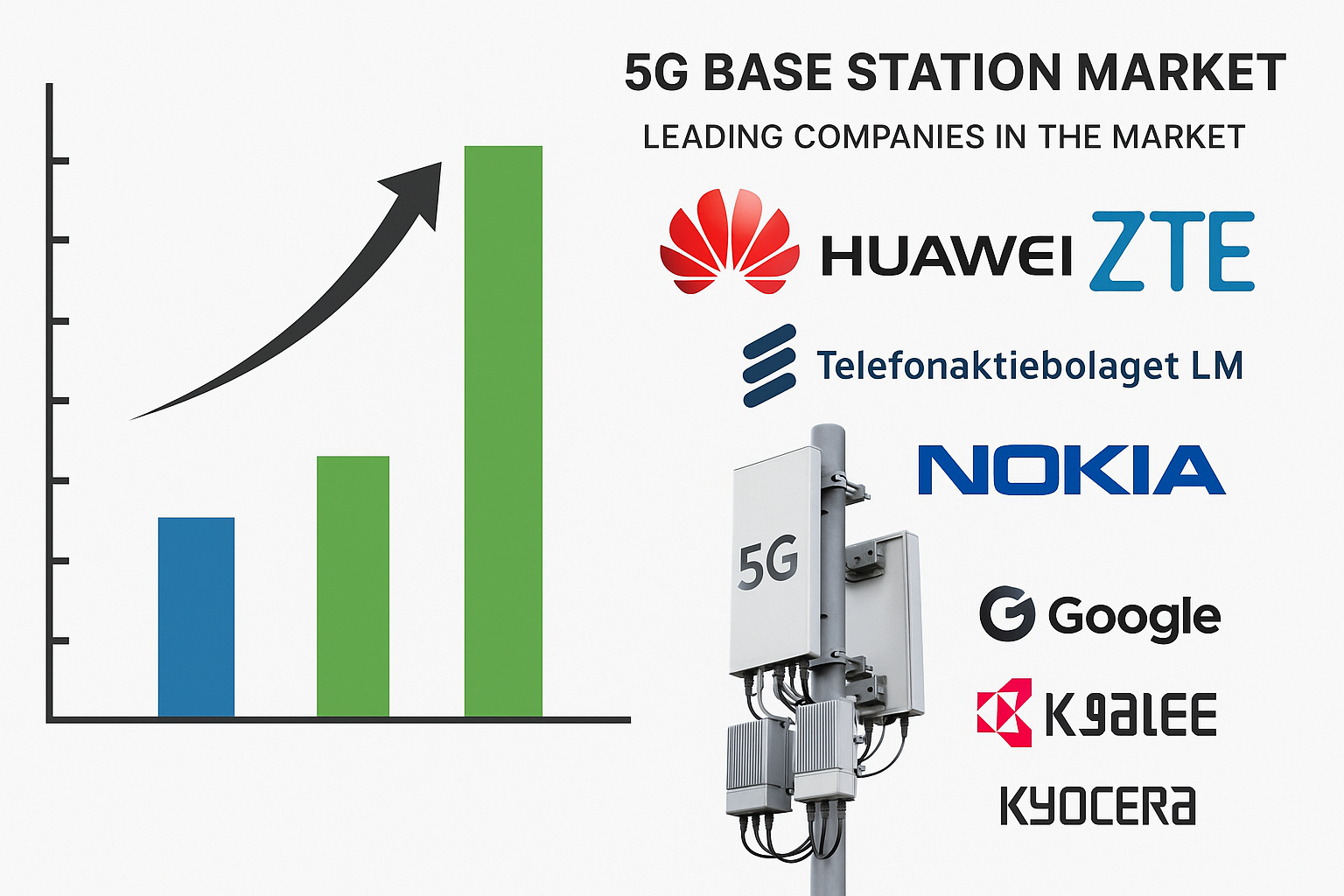 5G Base Station Market