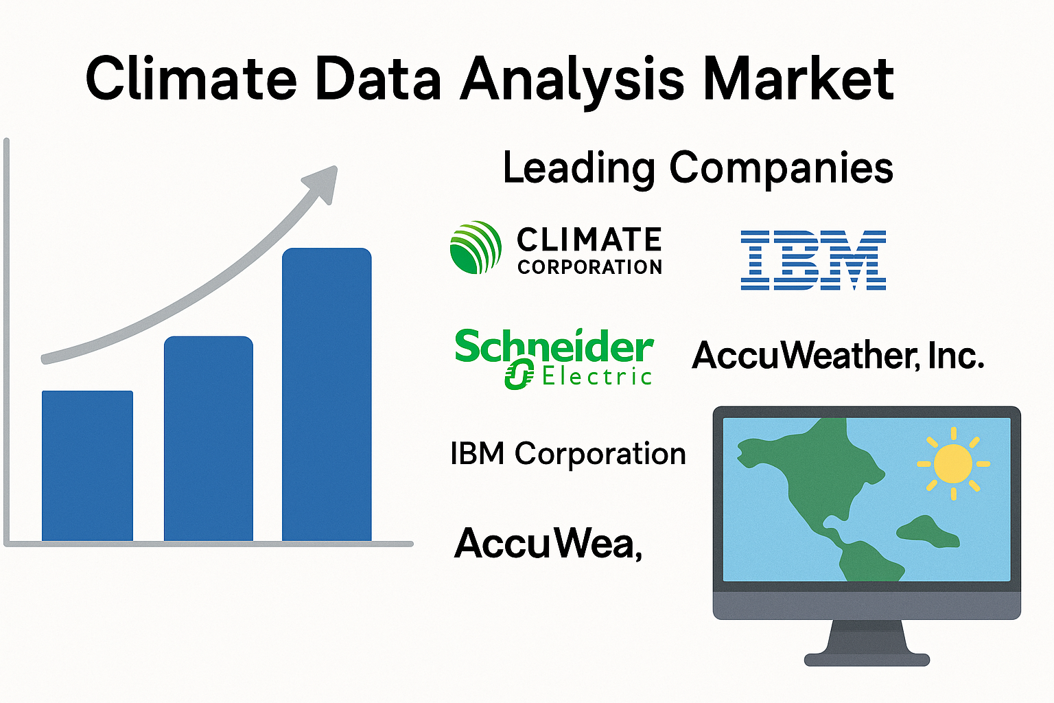 Climate Data Analysis Market