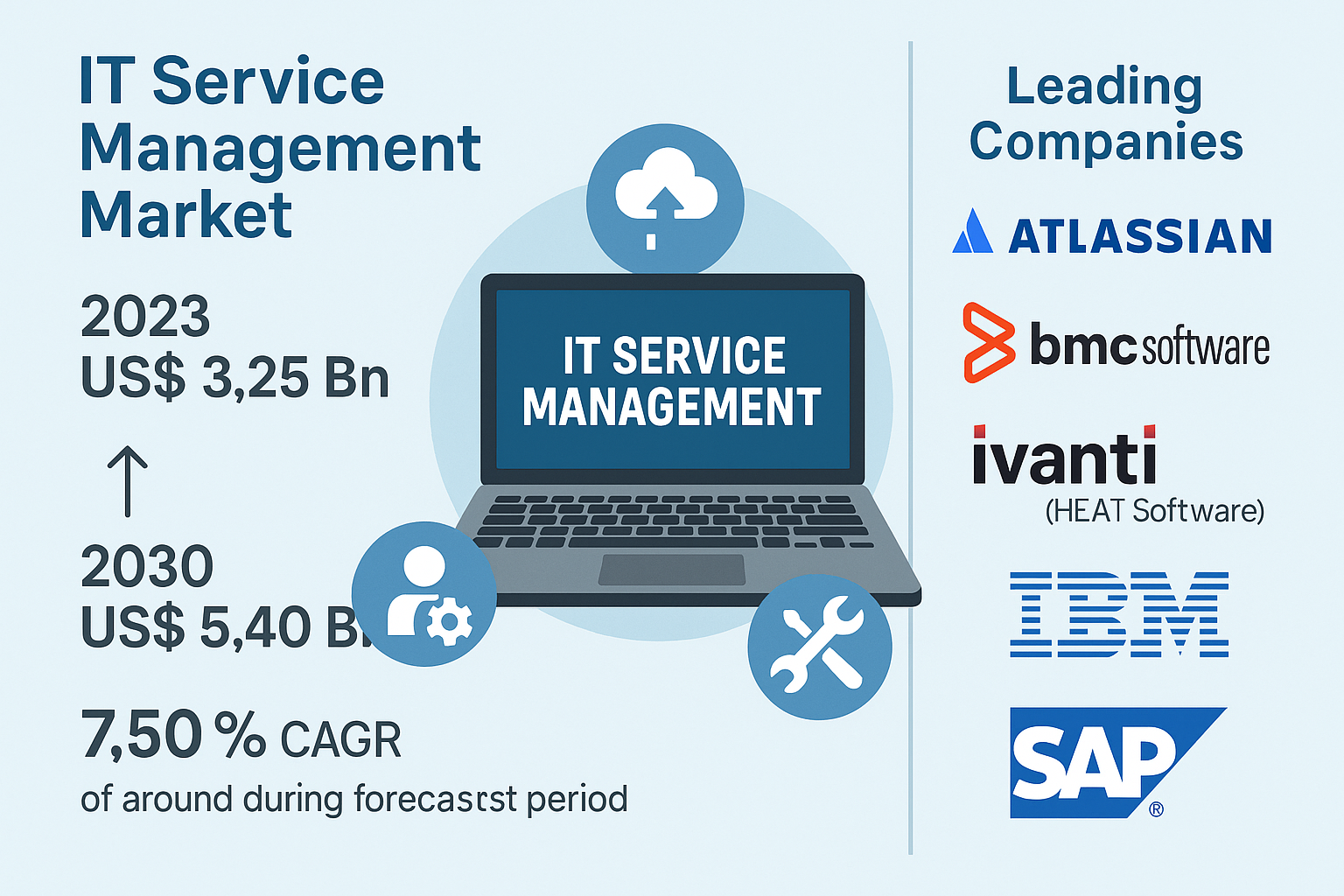 IT Service Management Market