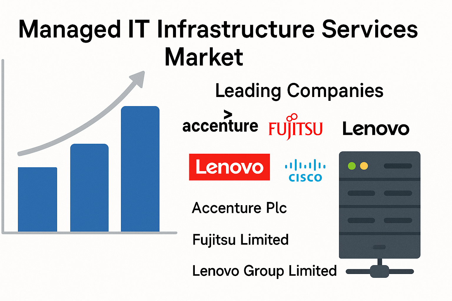 Managed IT Infrastructure Services Market