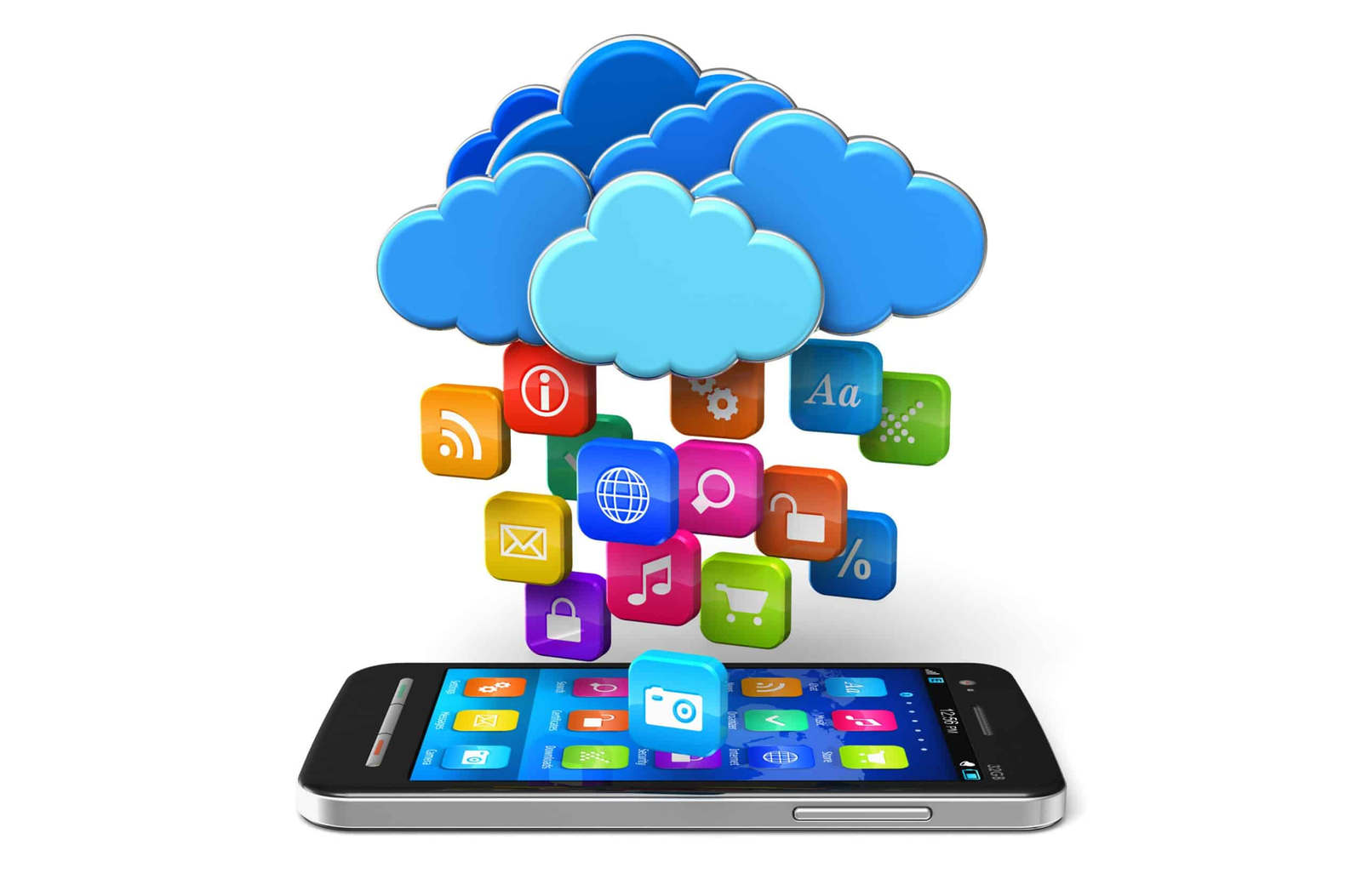 Mobile Cloud Market