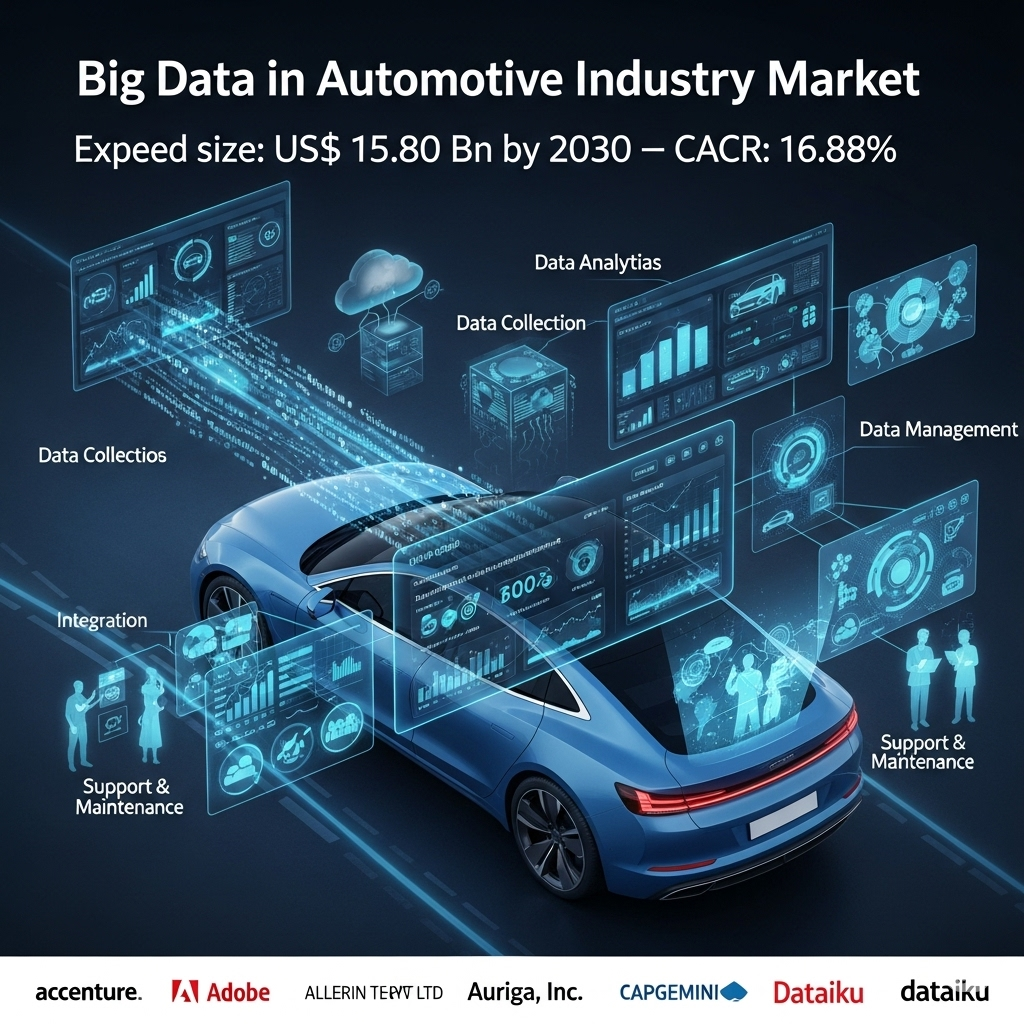 Big Data in Automotive Industry Market