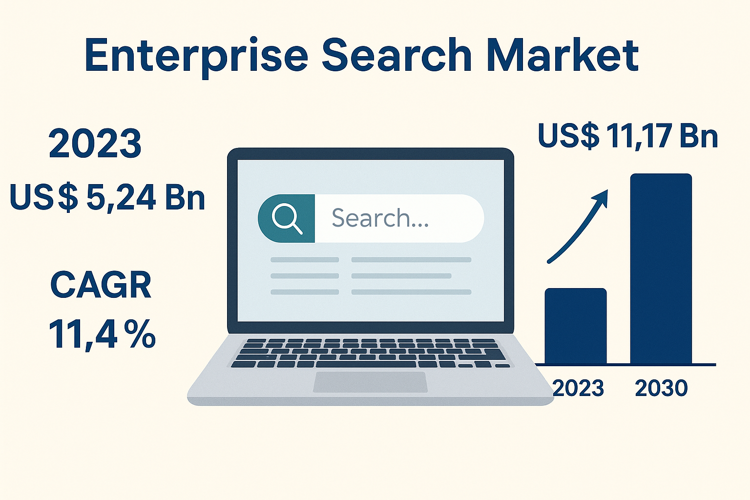 Enterprise Search Market