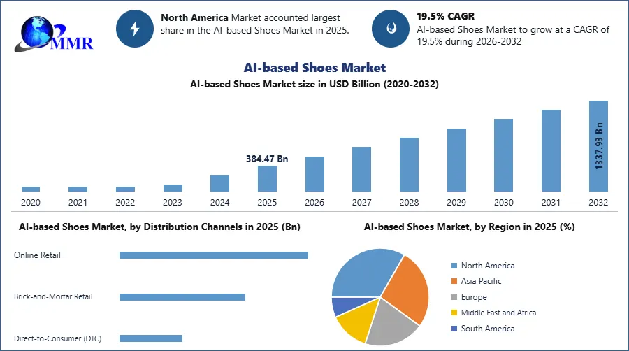 AI-based Shoes Market