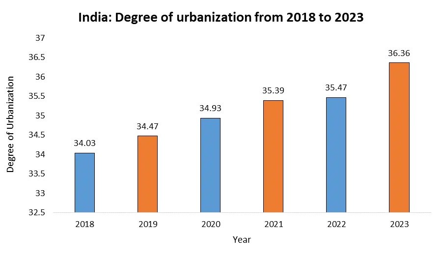 Indian Sanitary Ware Market
